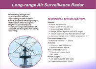 Sistema di sorveglianza costiero del radar della lunga autonomia