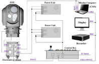 Direttore elettro-ottico EOD dei multi sensori JH602-300/75