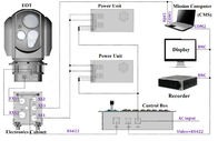 Elettro sistemi ottici navali di EO IR con la cinepresa di televisione termica raffreddata MWIR e 20km LRF