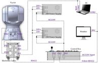 Sistema della macchina fotografica di EO stabilizzato girobussola IR con il telemetro laser termico della macchina fotografica 5Km di LWIR