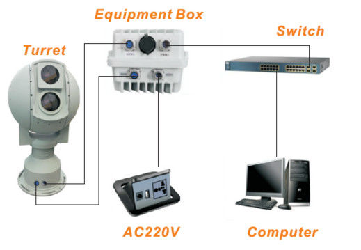 Sistemi elettro-ottici intelligenti