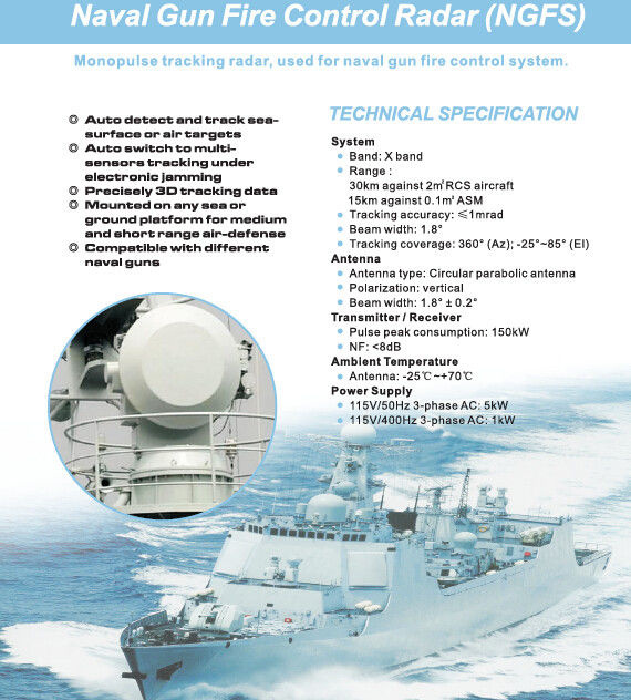 Sistema NGFS di protezione contro l'incendio della pistola navale di Monopulse e del radar di inseguimento