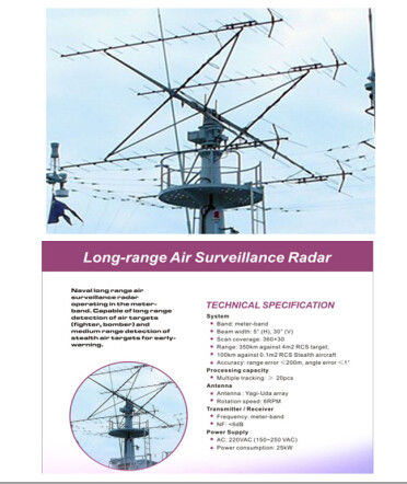 Sistema di sorveglianza costiero del radar della lunga autonomia ultra